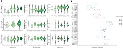 Analyzing Quantitative Trait Loci for Fiber Quality and Yield-Related Traits From a <mark class="highlighted">Recombinant Inbred Line Population</mark> With Gossypium hirsutum Race palmeri as One Parent